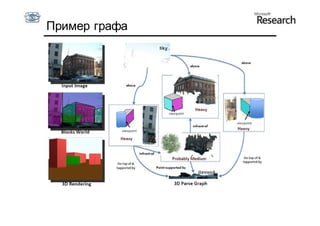 Пример графа
 