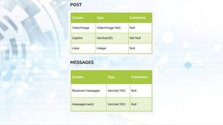 POST
MESSAGES
 