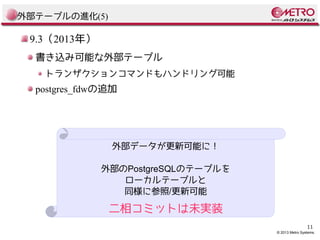 外部テーブルの進化(5)

9.3（2013年）
書き込み可能な外部テーブル
トランザクションコマンドもハンドリング可能

postgres_fdwの追加

外部データが更新可能に！
外部のPostgreSQLのテーブルを
ローカルテーブルと
同様に参照/更新可能

二相コミットは未実装
11

© 2013 Metro Systems.

 