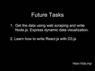 Future Tasks
https://d3js.org/
1. Get the data using web scraping and write
Node.js. Express dynamic data visualization.
2. Learn how to write React.js with D3.js
 