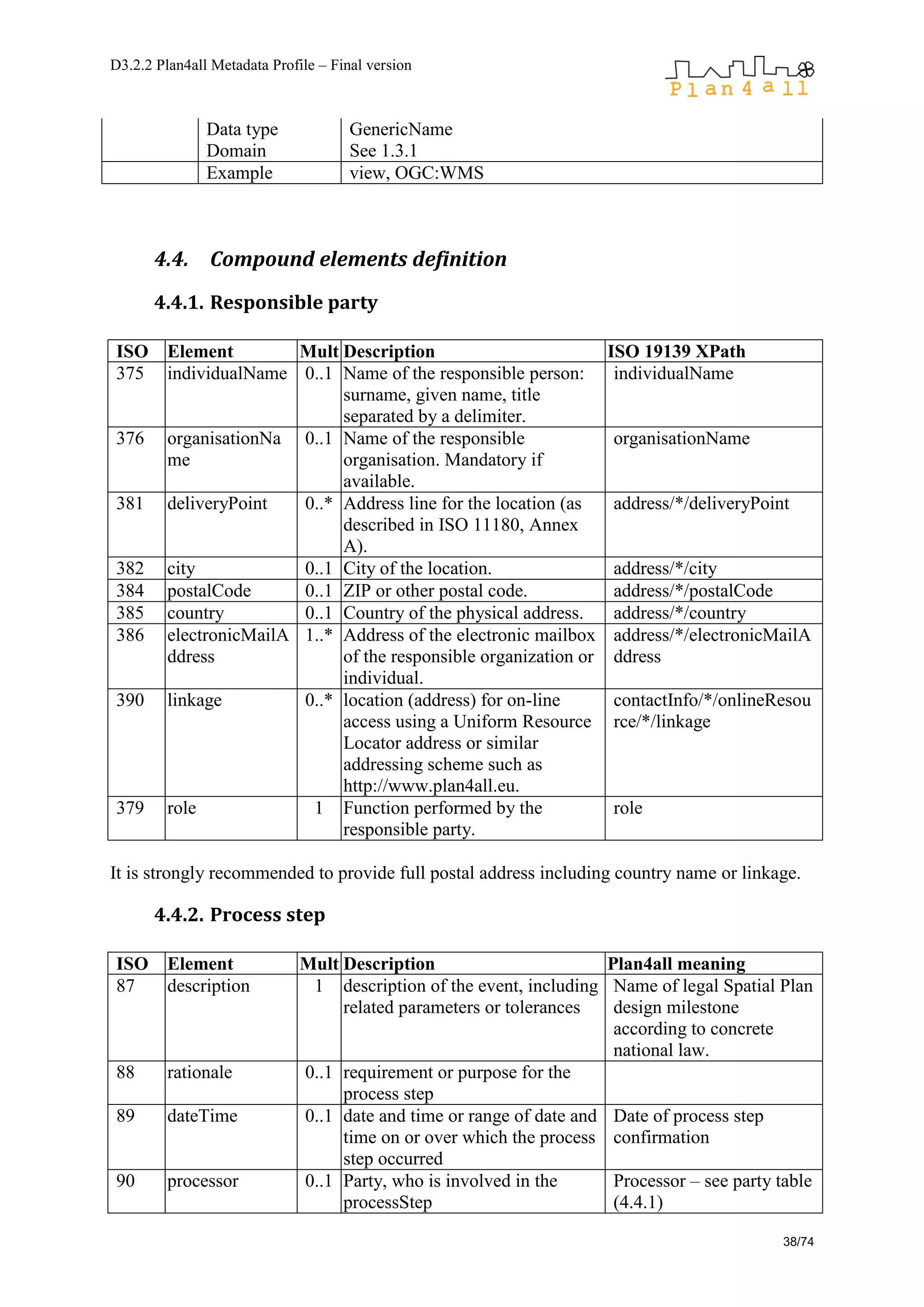 D3.2.2 Plan4all Metadata Profile – Final version
38/74
Data type GenericName
Domain See 1.3.1
Example view, OGC:WMS
4.4. Compound elements definition
4.4.1. Responsible party
ISO Element Mult Description ISO 19139 XPath
375 individualName 0..1 Name of the responsible person:
surname, given name, title
separated by a delimiter.
individualName
376 organisationNa
me
0..1 Name of the responsible
organisation. Mandatory if
available.
organisationName
381 deliveryPoint 0..* Address line for the location (as
described in ISO 11180, Annex
A).
address/*/deliveryPoint
382 city 0..1 City of the location. address/*/city
384 postalCode 0..1 ZIP or other postal code. address/*/postalCode
385 country 0..1 Country of the physical address. address/*/country
386 electronicMailA
ddress
1..* Address of the electronic mailbox
of the responsible organization or
individual.
address/*/electronicMailA
ddress
390 linkage 0..* location (address) for on-line
access using a Uniform Resource
Locator address or similar
addressing scheme such as
http://www.plan4all.eu.
contactInfo/*/onlineResou
rce/*/linkage
379 role 1 Function performed by the
responsible party.
role
It is strongly recommended to provide full postal address including country name or linkage.
4.4.2. Process step
ISO Element Mult Description Plan4all meaning
87 description 1 description of the event, including
related parameters or tolerances
Name of legal Spatial Plan
design milestone
according to concrete
national law.
88 rationale 0..1 requirement or purpose for the
process step
89 dateTime 0..1 date and time or range of date and
time on or over which the process
step occurred
Date of process step
confirmation
90 processor 0..1 Party, who is involved in the
processStep
Processor – see party table
(4.4.1)
 
