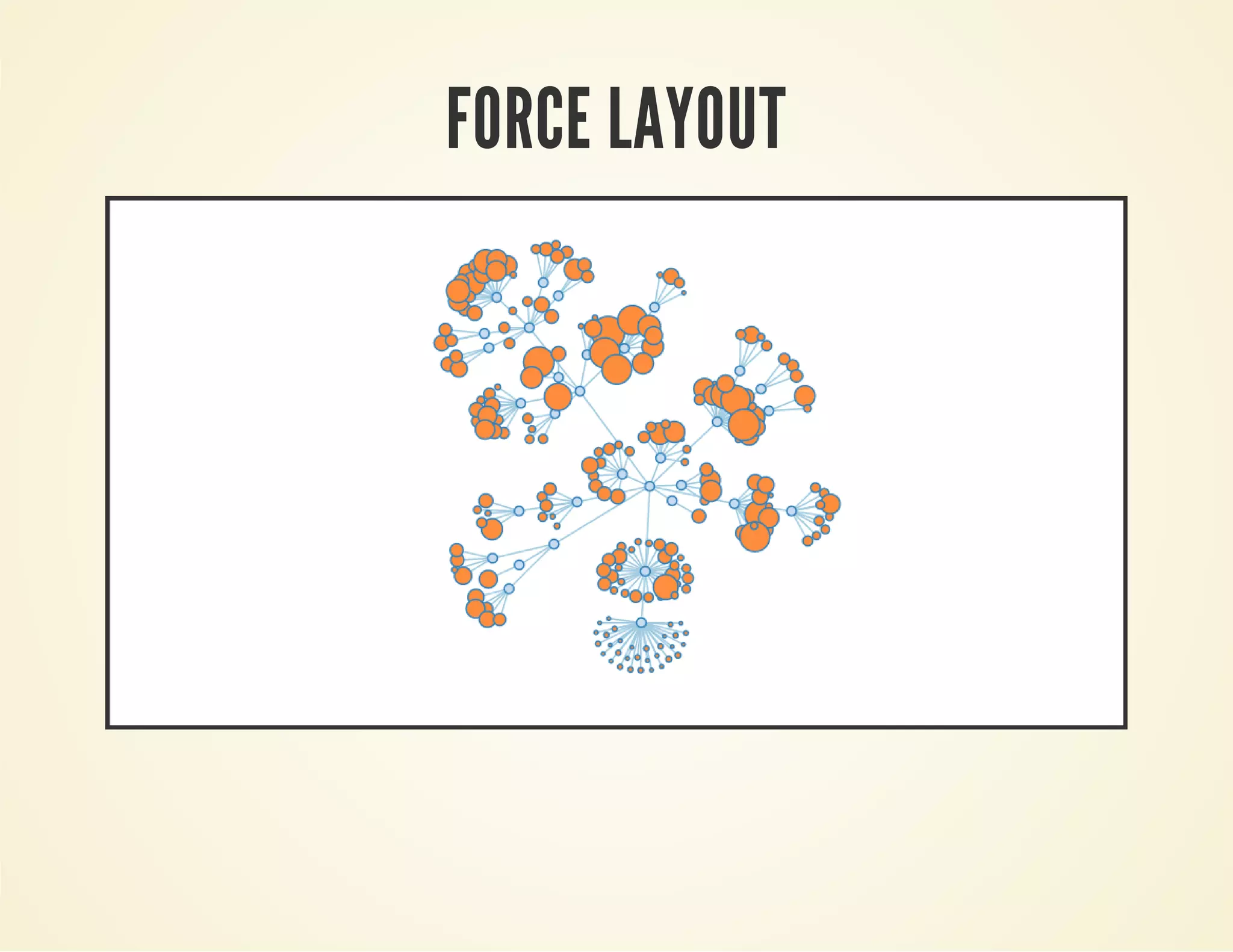 FORCE LAYOUT
 