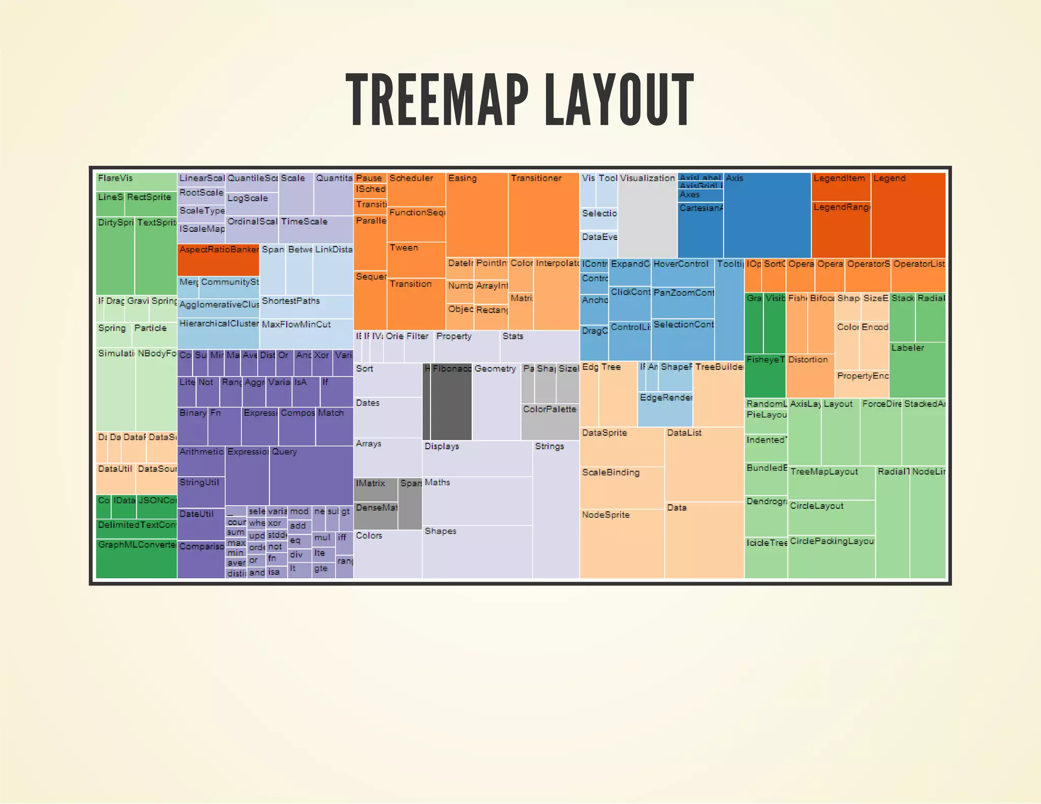 TREEMAP LAYOUT
 