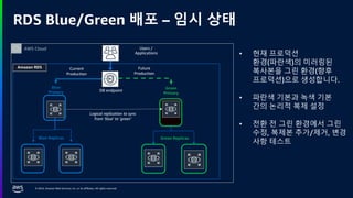 © 2024, Amazon Web Services, Inc. or its affiliates. All rights reserved.
RDS Blue/Green 배포 – 임시 상태
Users /
Applications
DB endpoint
Logical replication to sync
from ‘blue’ to ‘green’
Blue
Primary
Green
Primary
Future
Production
Current
Production
AWS Cloud
Amazon RDS
Blue Replicas Green Replicas
• 현재 프로덕션
환경(파란색)의 미러링된
복사본을 그린 환경(향후
프로덕션)으로 생성합니다.
• 파란색 기본과 녹색 기본
간의 논리적 복제 설정
• 전환 전 그린 환경에서 그린
수정, 복제본 추가/제거, 변경
사항 테스트
 