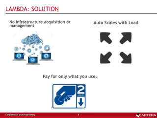 LAMBDA: SOLUTION
No Infrastructure acquisition or
management
Auto Scales with Load
5Confidential and Proprietary
Pay for only what you use.
 