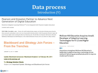 Data process
Introduction (V)
 