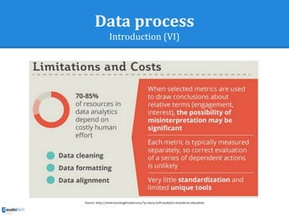 Data process
Introduction (VI)
Source: http://www.learningfrontiers.eu/?q=story/will-analytics-transform-education
 