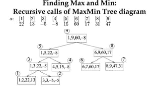 Finding Max and Min:
Recursive calls of MaxMin Tree diagram
 