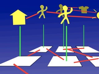 SemWeb Fundamentals - Info Linking & Layering in Practice