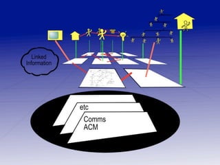 SemWeb Fundamentals - Info Linking & Layering in Practice