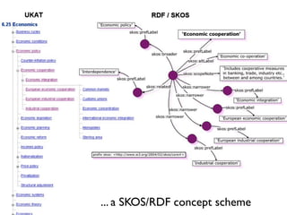 ... a SKOS/RDF concept scheme
 