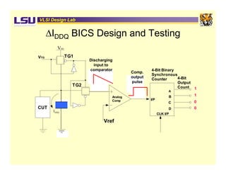 Data Converters Design And Testing