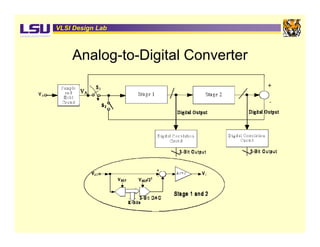 Data Converters Design And Testing
