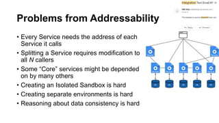 Problems from Addressability
• Every Service needs the address of each
Service it calls
• Splitting a Service requires modification to
all N callers
• Some “Core” services might be depended
on by many others
• Creating an Isolated Sandbox is hard
• Creating separate environments is hard
• Reasoning about data consistency is hard
 