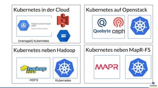 Kubernetes auf OpenstackKubernetes in der Cloud
Kubernetes neben Hadoop
HDFS Kubernetes
(managed) kubernetes
Kubernetes neben MapR-FS
 