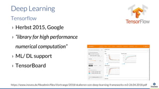 › Herbst 2015, Google
› “library for high performance
numerical computation”
› ML/ DL support
› TensorBoard
Deep Learning
https://www.inovex.de/fileadmin/files/Vortraege/2018/skalieren-von-deep-learning-frameworks-m3-26.04.2018.pdf
Tensorflow
 