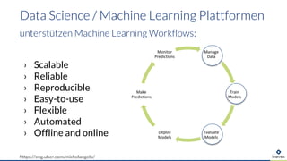 › Scalable
› Reliable
› Reproducible
› Easy-to-use
› Flexible
› Automated
› Offline and online
Data Science / Machine Learning Plattformen
unterstützen Machine Learning Workflows:
https://eng.uber.com/michelangelo/
Manage
Data
Train
Models
Evaluate
Models
Deploy
Models
Make
Predictions
Monitor
Predictions
 