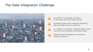 8
The Data Integration Challenge
It is difficult to integrate numerous
on-premises and cloud data sources.
Traditional tools cannot integrate streaming
data and data-at-rest in real time.
It is difficult to maintain consistent data access
and governance policies across data siloes.
Traditional data integration is extremely
resource intensive.
 