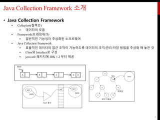 Java Collection Framework 소개
• Java Collection Framework
• Collection(컬렉션)
• 데이터의 모음
• Framework(프레임워크)
• 일반적인 기능성이 추상화된 소프트웨어
• Java Collection Framework
• 효율적인 데이터의 접근 조작이 가능하도록 데이터의 조직/관리/저장 방법을 추상화 해 놓은 것
• Class와 Interface로 구성
• java.util 패키지에 JDK 1.2 부터 제공
3
Head
8 1 9
6
 