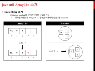 java.util.ArrayList 소개
• Collection 소개
• Collection Interface의 구현은 다양한 성질을 가짐
• 중복을 허용 (예: ArrayList) vs. 중복을 허용하지 않음 (예: HashSet)
8
55 7 5
0 1 2 3 4
add 7
55 7 5 7
0 1 2 3 4
ArrayList
55
7
5
add 7 → 55
7
5
HashSet
`
`
`
`
 