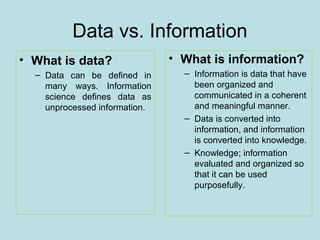 Data vs. Information
• What is data?
– Data can be defined in
many ways. Information
science defines data as
unprocessed information.

• What is information?
– Information is data that have
been organized and
communicated in a coherent
and meaningful manner.
– Data is converted into
information, and information
is converted into knowledge.
– Knowledge; information
evaluated and organized so
that it can be used
purposefully.

 