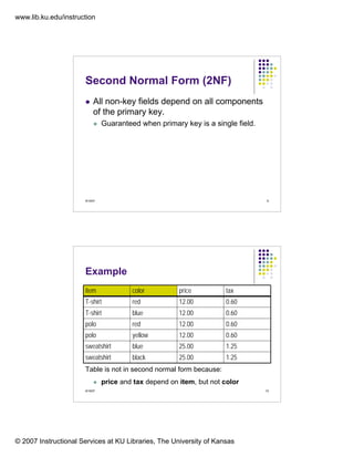 www.lib.ku.edu/instruction




                      Second Normal Form (2NF)
                           All non-key fields depend on all components
                           of the primary key.
                                Guaranteed when primary key is a single field.




                      9/19/07                                                    9




                      Example
                      item               color          price         tax
                      T-shirt            red            12.00         0.60
                      T-shirt            blue           12.00         0.60
                      polo               red            12.00         0.60
                      polo               yellow         12.00         0.60
                      sweatshirt         blue           25.00         1.25
                      sweatshirt         black          25.00         1.25
                      Table is not in second normal form because:
                                price and tax depend on item, but not color
                      9/19/07                                                    10




© 2007 Instructional Services at KU Libraries, The University of Kansas
 