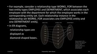 • For example, consider a relationship type WORKS_FOR between the
two entity types EMPLOYEE and DEPARTMENT, which associates each
employee with the department for which the employee works in the
corresponding entity set. Each relationship instance in the
relationship set WORKS_FOR associates one EMPLOYEE entity and
one DEPARTMENT entity.
• In ER diagrams,
relationship types are
displayed as
diamond-shaped boxes.
7/14/2015 Prepared By : Bashir Rezaie 23
 