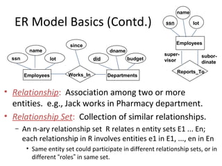 ER Model Basics (Contd.)
• Relationship: Association among two or more
entities. e.g., Jack works in Pharmacy department.
• Relationship Set: Collection of similar relationships.
– An n-ary relationship set R relates n entity sets E1 ... En;
each relationship in R involves entities e1 in E1, ..., en in En
• Same entity set could participate in different relationship sets, or in
different “roles” in same set.
lot
dname
budgetdid
since
name
Works_In DepartmentsEmployees
ssn
Reports_To
lot
name
Employees
subor-
dinate
super-
visor
ssn
 
