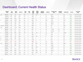 Dashboard: Current Health Status
10
 