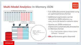 Copyright © 2016, Oracle and/or its affiliates. All rights reserved. |
• Full JSON documents populated using
an optimized binary format
• Additional expressions can be
created on JSON columns (e.g.
JSON_VALUE) & stored in column store
• Queries on JSON content or
expressions automatically directed to
In-Memory format
• E.g. Find movies where movie.name
contains “Jurassic”
• 60x performance gains observed
Multi-Model Analytics: In-Memory JSON
Relational
In-Memory Colum Store
In-Memory
Virtual Columns
In-Memory
JSON Format
{
"Theater":"AMC 15",
"Movie":”Sully",
"Time“:2016-09-09T18:45:00",
"Tickets":{
"Adults":2
}
}
Relational Virtual JSON
27
 