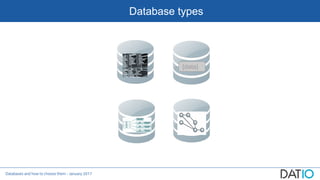 Databases and how to choose them - January 2017
Database types
{data}
 