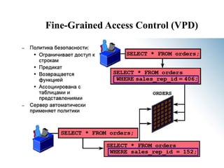 Fine-Grained Access Control (VPD)
 