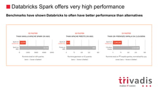 Databricks Spark offers very high performance
Benchmarks have shown Databricks to often have better performance than alternatives
 