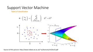 Support Vector Machine
Tasks of classification
Source of this picture: http://www.robots.ox.ac.uk/~az/lectures/ml/lect3.pdf
 