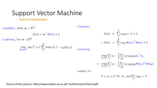 Support Vector Machine
Tasks of classification
Source of this picture: http://www.robots.ox.ac.uk/~az/lectures/ml/lect3.pdf
 