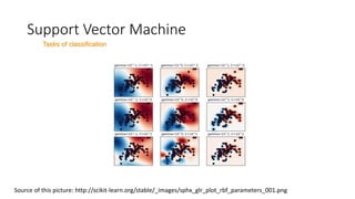 Support Vector Machine
Tasks of classification
Source of this picture: http://scikit-learn.org/stable/_images/sphx_glr_plot_rbf_parameters_001.png
 