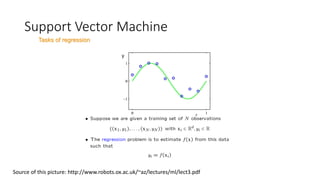 Support Vector Machine
Tasks of regression
Source of this picture: http://www.robots.ox.ac.uk/~az/lectures/ml/lect3.pdf
 