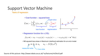 Support Vector Machine
Tasks of regression
Source of this picture: http://www.robots.ox.ac.uk/~az/lectures/ml/lect3.pdf
 
