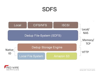 SDFS
 