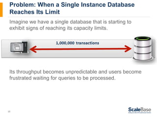 Problem: When a Single Instance Database 
Reaches Its Limit 
Imagine we have a single database that is starting to 
exhibit signs of reaching its capacity limits. 
Its throughput becomes unpredictable and users become 
frustrated waiting for queries to be processed. 
10 
 
