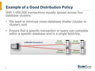 Example of a Good Distribution Policy 
With 1,000,000 transactions equally spread across four 
database clusters: 
• We want to minimize cross-database chatter (cluster to 
12 
cluster), and 
• Ensure that a specific transaction or query can complete 
within a specific database and in a single fetch/trip. 
 