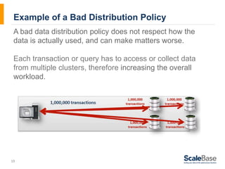 Example of a Bad Distribution Policy 
A bad data distribution policy does not respect how the 
data is actually used, and can make matters worse. 
Each transaction or query has to access or collect data 
from multiple clusters, therefore increasing the overall 
workload. 
13 
 