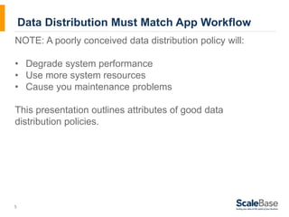 NOTE: A poorly conceived data distribution policy will: 
• Degrade system performance 
• Use more system resources 
• Cause you maintenance problems 
This presentation outlines attributes of good data 
distribution policies. 
5 
Data Distribution Must Match App Workflow 
 