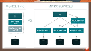 Data Engineer, Patterns & Architecture The future: Deep-dive into Microservices Patterns with Stream Process