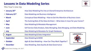 Global Data Strategy, Ltd. 2017
Lessons in Data Modeling Series
• January 26th How Data Modeling Fits Into an Overall Enterprise Architecture
• February 23rd Data Modeling and Business Intelligence
• March Conceptual Data Modeling – How to Get the Attention of Business Users
• April The Evolving Role of the Data Architect – What does it mean for your Career?
• May Data Modeling & Metadata Management
• June Self-Service Data Analysis, Data Wrangling, Data Munging, and Data Modeling
• July Data Modeling & Metadata for Graph Databases
• August Data Modeling & Data Integration
• September Data Modeling & MDM
• October Agile & Data Modeling – How Can They Work Together?
• December Data Modeling, Data Quality & Data Governance
3
This Year’s Line Up
 