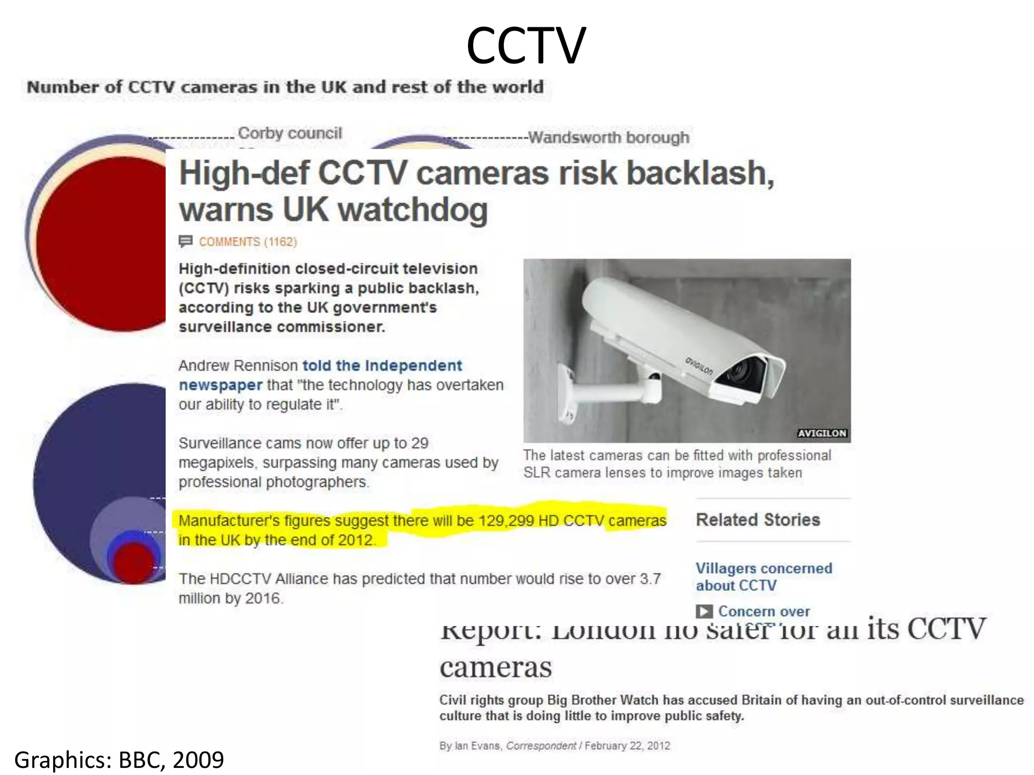 CCTV




Graphics: BBC, 2009
 