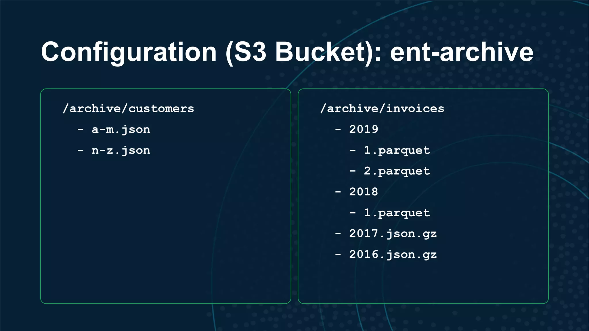 Configuration (S3 Bucket): ent-archive
/archive/customers
- a-m.json
- n-z.json
/archive/invoices
- 2019
- 1.parquet
- 2.parquet
- 2018
- 1.parquet
- 2017.json.gz
- 2016.json.gz
 