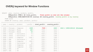 SELECT year, country, product, profit,
SUM(profit) OVER() AS total_profit, Total profit is over all the columns
SUM(profit) OVER(PARTITION BY country) AS country_profit Country profit is by country
FROM sales
ORDER BY country, year, product, profit;
+------+---------+------------+--------+--------------+----------------+
| year | country | product | profit | total_profit | country_profit |
+------+---------+------------+--------+--------------+----------------+
| 2000 | Finland | Computer | 1500 | 7535 | 1610 | 1610 = 1500+100+10 (Finland)
| 2000 | Finland | Phone | 100 | 7535 | 1610 |
| 2001 | Finland | Phone | 10 | 7535 | 1610 |
| 2000 | India | Calculator | 75 | 7535 | 1350 |
| 2000 | India | Calculator | 75 | 7535 | 1350 |
| 2000 | India | Computer | 1200 | 7535 | 1350 |
| 2000 | USA | Calculator | 75 | 7535 | 4575 |
| 2000 | USA | Computer | 1500 | 7535 | 4575 |
| 2001 | USA | Calculator | 50 | 7535 | 4575 |
| 2001 | USA | Computer | 1200 | 7535 | 4575 |
| 2001 | USA | Computer | 1500 | 7535 | 4575 |
| 2001 | USA | TV | 100 | 7535 | 4575 |
| 2001 | USA | TV | 150 | 7535 | 4575 |
OVER() keyword for Window Functions
14
 