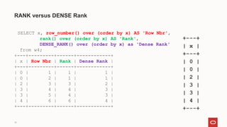 16
RANK versus DENSE Rank
SELECT x, row_number() over (order by x) AS 'Row Nbr',
rank() over (order by x) AS 'Rank',
DENSE_RANK() over (order by x) as 'Dense Rank'
from w4;
+---+---------+------+------------+
| x | Row Nbr | Rank | Dense Rank |
+---+---------+------+------------+
| 0 | 1 | 1 | 1 |
| 0 | 2 | 1 | 1 |
| 2 | 3 | 3 | 2 |
| 3 | 4 | 4 | 3 |
| 3 | 5 | 4 | 3 |
| 4 | 6 | 6 | 4 |
+---+---------+------+------------+
+---+
| x |
+---+
| 0 |
| 0 |
| 2 |
| 3 |
| 3 |
| 4 |
+---+
 